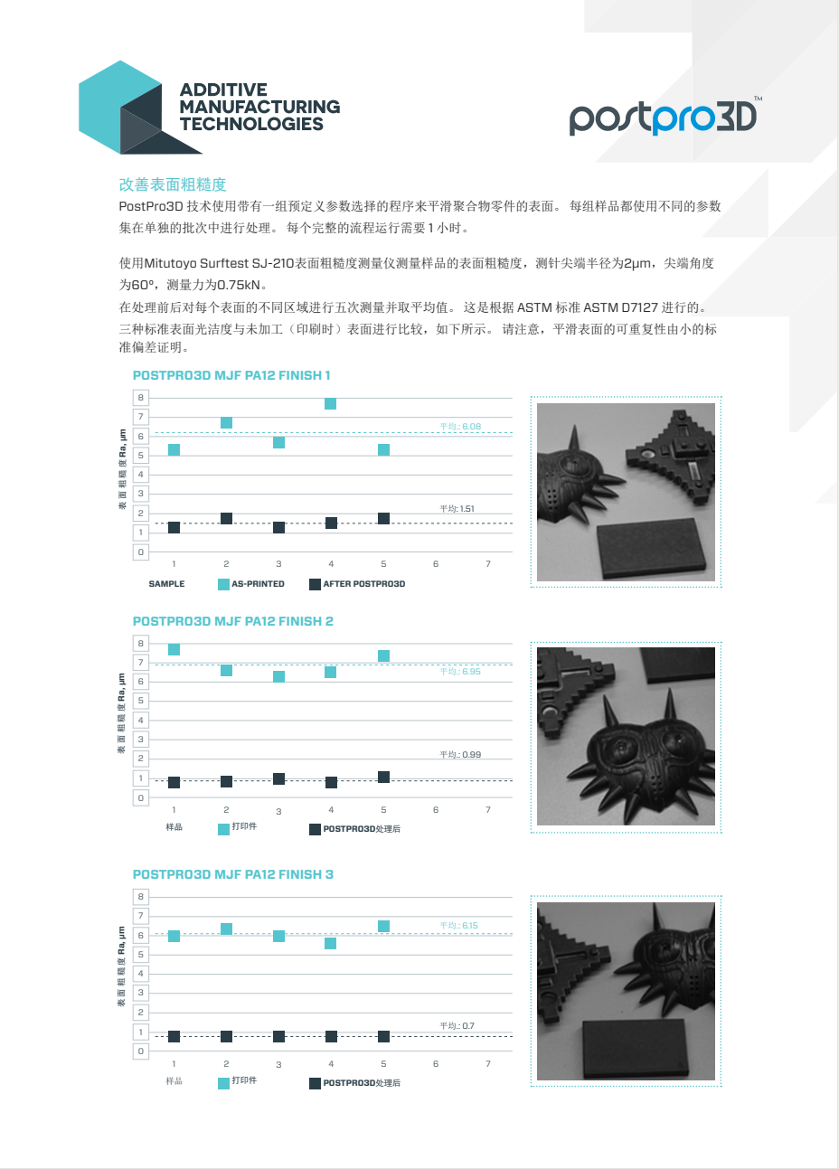 聚力增材立异，加速批量制造