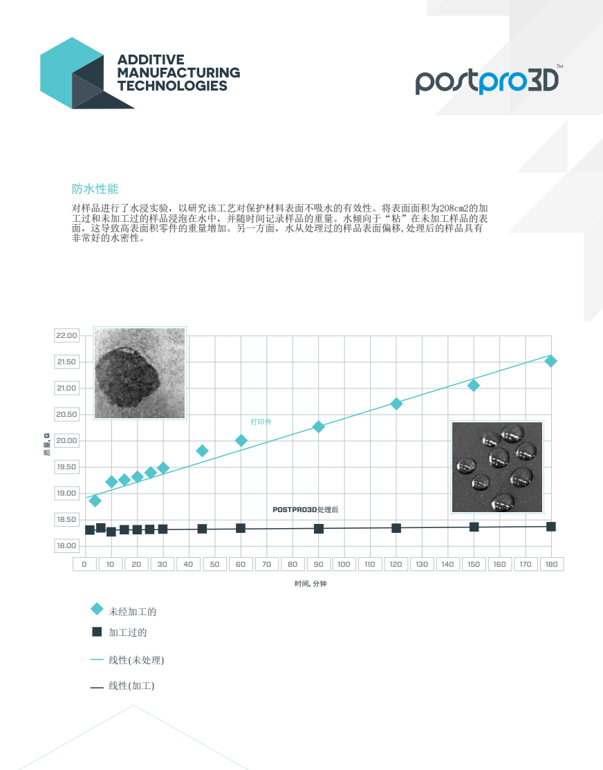 聚力增材立异，加速批量制造